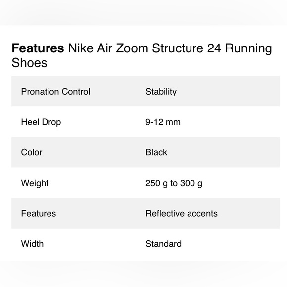 Nike Air Zoom , Structure 24 , Running Shoes - “ Worn Once “ - Picture 4 of 4